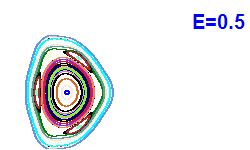 Poincaré section A=2, E=0.5